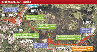 La Diputación aprueba de forma definitiva el proyecto de la carretera Gerediaga-Elorrio