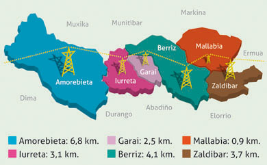 Alta tensión en Durangaldea