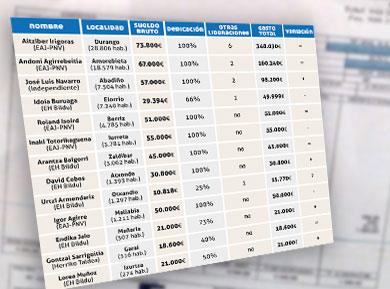 Nóminas políticas a debate