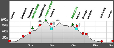 Iurretako Mendi Martxak 25 kilometroko ibilbide berriztua izango du aurten