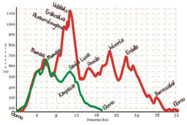 Zailtasun desberdineko bi ibilbide izango ditu Erdellak antolatutako Elorrioko Birak