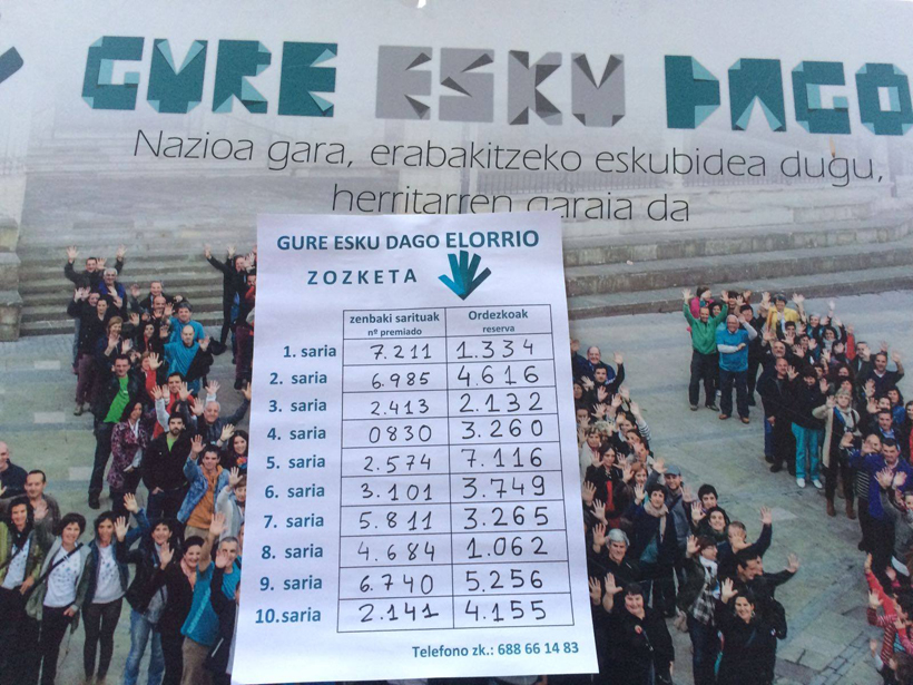 gureeskudagozozketa