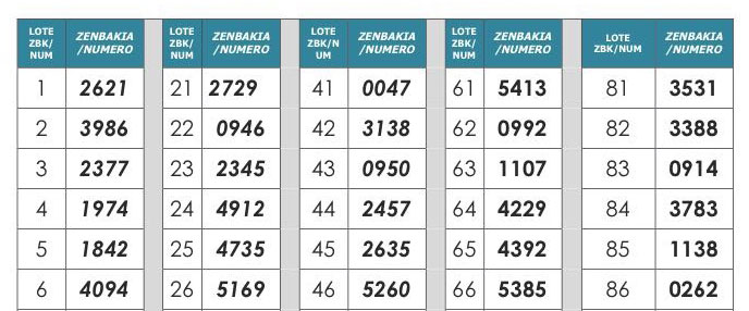 Gure Esku Dago ekimenak tonbolaren 132 sariak zozkatu ditu