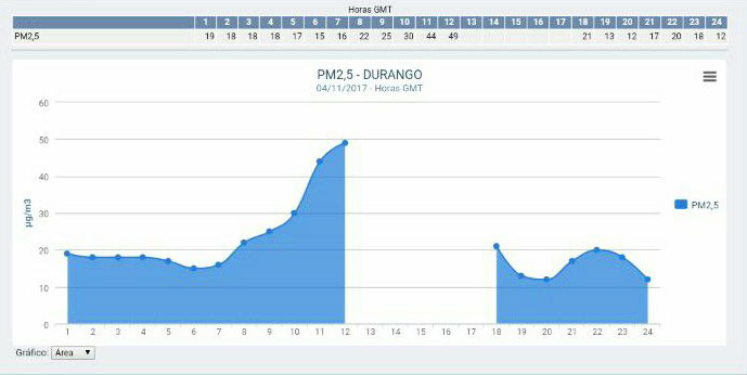 EH Bildu traslada al Parlamento vasco el problema de los olores y la calidad del aire en Durango