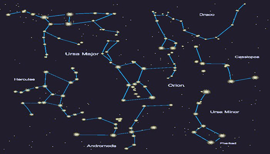 Constelaciones astronomía