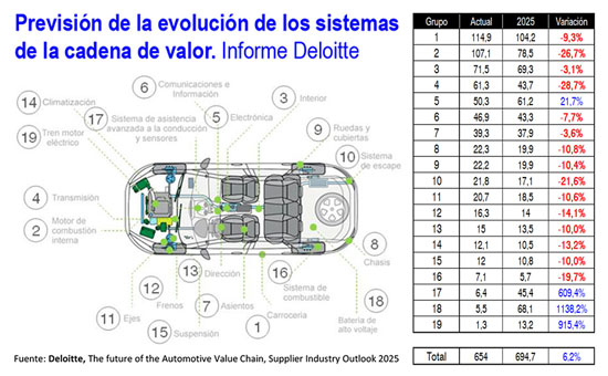 El coche eléctrico marca el futuro de la automoción en Durangaldea